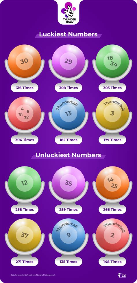 thunderball most common numbers|most common thunderball numbers uk.